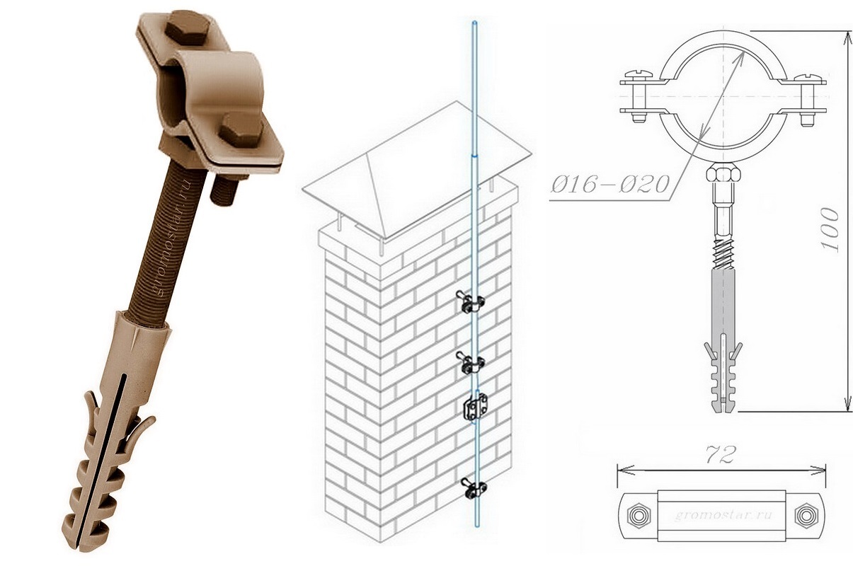 Крепление стеновое с дюбелем для молниеприёмника Ø16-Ø20 мм. Расстояние от стены 100 мм. из окрашенной оцинкованной стали