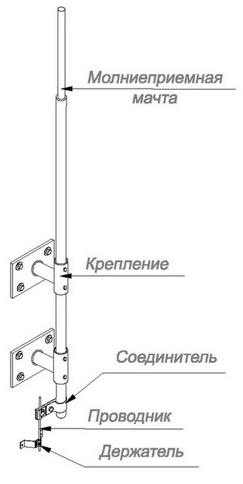 Молниеприёмники с креплением на стену