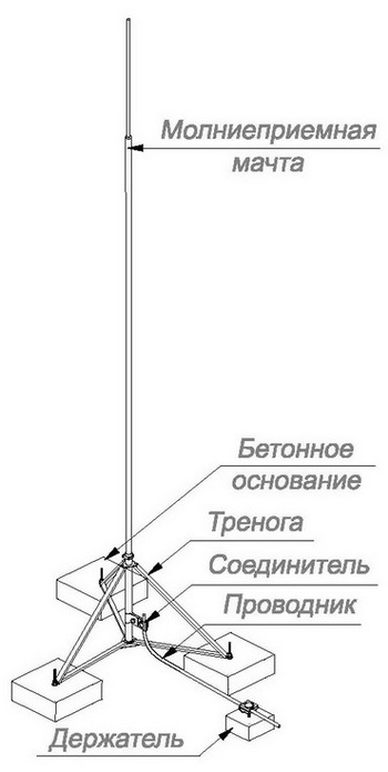 Молниеприёмники с креплением на стену