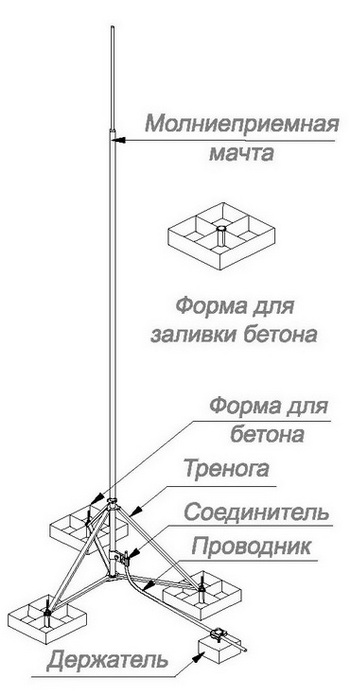 Молниеприёмники с креплением на стену