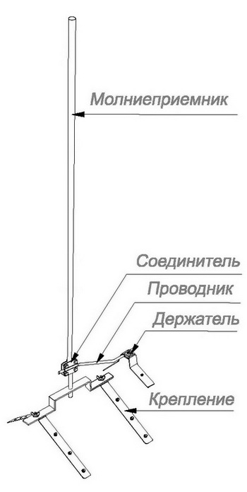 Молниеприёмники с крепление на конёк кровли