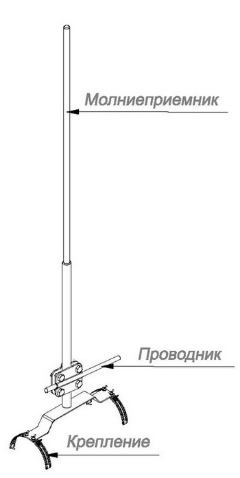 Молниеприёмники с креплением на конёк