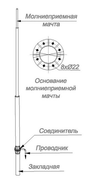 Отдельно стоящие молниеотводы с закладной для грунта