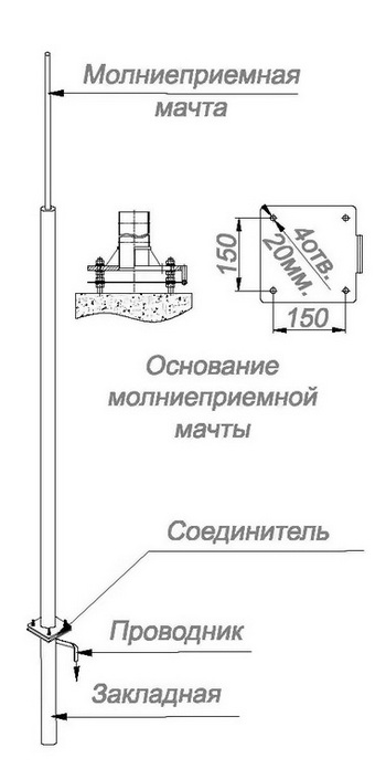 Отдельно стоящие молниепремные мачты с откидным механизмом