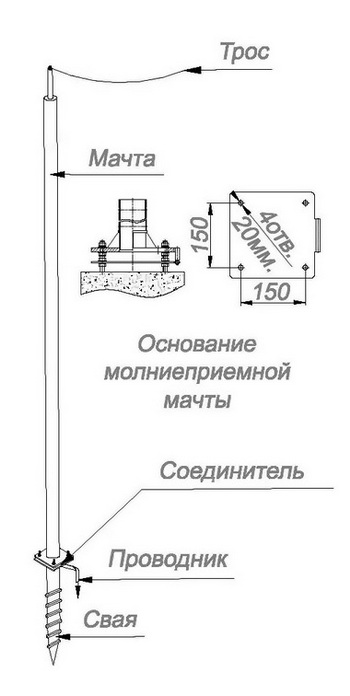Молниеприёмная мачта для тросового молниеприёмника на свае