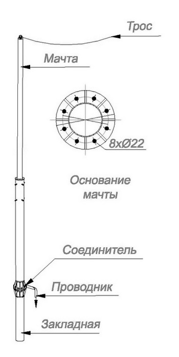 Мачта для тросового молниеприёмника с закладной на грунт