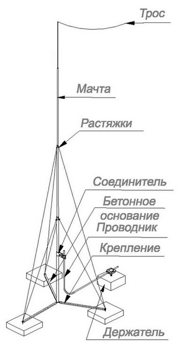 Мачта 4 метра для тросового молниеприёмника на треноге