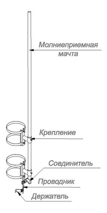 Молниеприёмная мачта с креплением на трубы