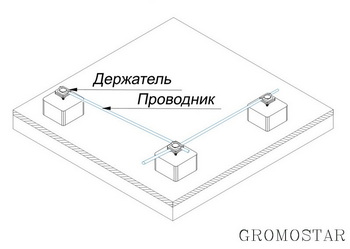 Размещение круглого проводника на плоскую кровлю