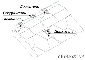 Размещение круглого проводника на кровле из мягкой черепицы