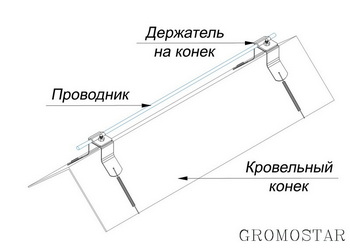 Размещение проводника на прямом коньке крыши