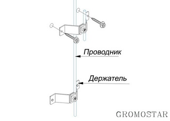 Размещение круглого проводника на стене