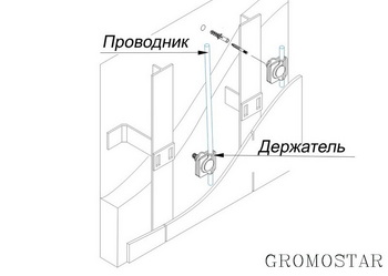 Размещение проводника на вентилируемом утепленном фасаде