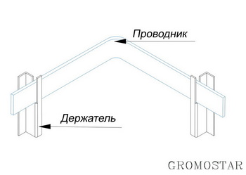 Размещение держателей полосы заземления в грунте