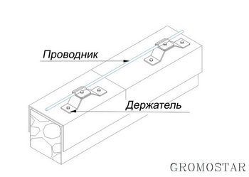 Размещение круглого проводника на парапете
