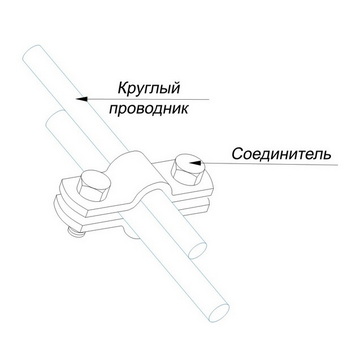 Соединители параллельные для круглого проводника 2 болта