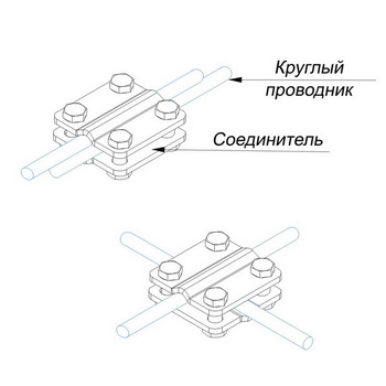 Соединители для круглого проводника