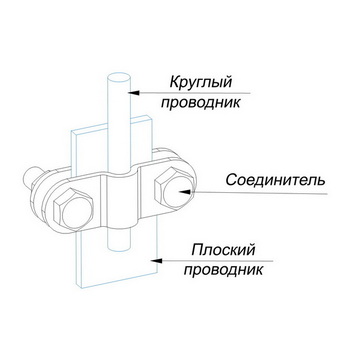 Соединители параллельный для круглого и плоского проводника