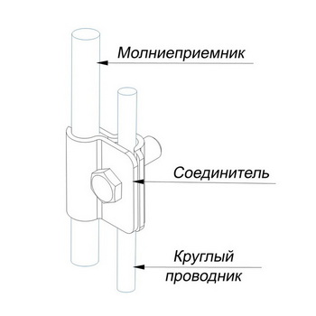 Соединители для молниеприемника и круглого проводника 1 болт