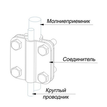 Соединители универсальные для молниеприемной мачты и круглого проводника 4 болта