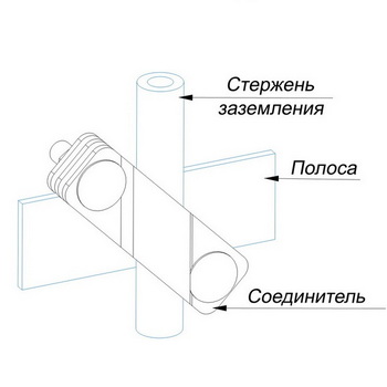 Соединители диагональные для стержня, полосы и круга