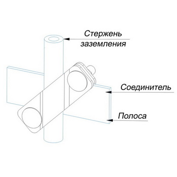 Соединители диагональные для стержня и полосы
