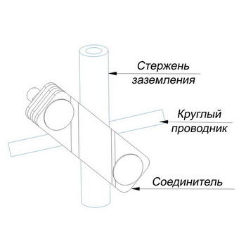 Соединители диагональные для стержня и круглого проводника