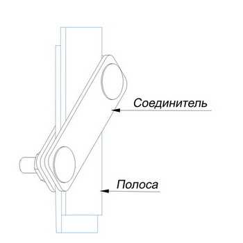 Соединители диагональные для и полосы