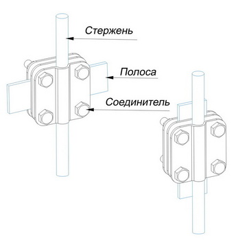 Соединители для стержня, полосы и круга