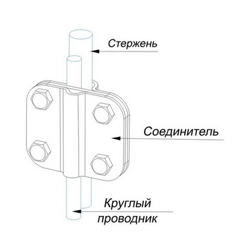 Соединители для стержня и круглого проводника