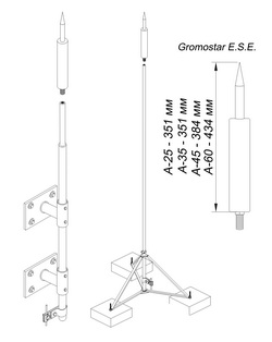 АКТИВНАЯ МОЛНИЕЗАЩИТА