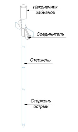 Стержень заземления безмуфтовый 1500 мм.