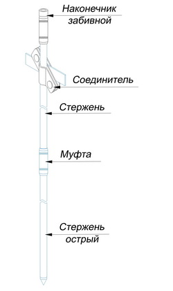 Стержень заземления 1500 мм. с резьбой