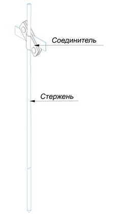 Стержень заземления 3000 мм.