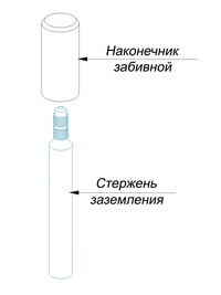 Наконечник забивной для безмуфтового стержня