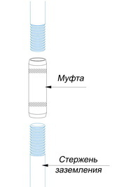 Муфта для стержня заземления