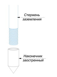 Наконечник заостренный для стержня с резьбой