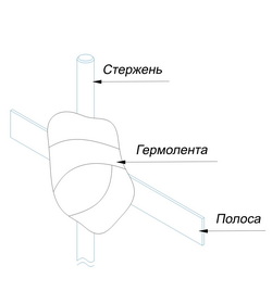 Лента герметик