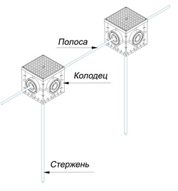 Ревизионный колодец