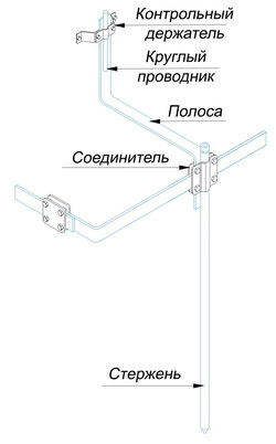 Устройства заземления из стержней по 3 метра вокруг здания
