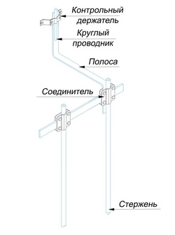 Устройства стержевого заземления для молниезащиты 2 стержня