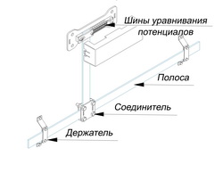 Размещение шины уравнивания потенциалов