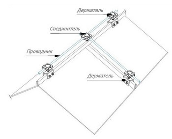 Молниеприёмная сетка на фальцевую кровлю