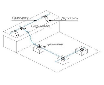 Молниеприёмная сетка на плоскую кровлю