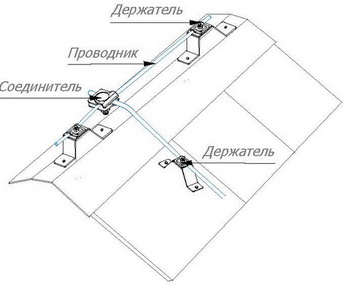 Молниеприёмная сетка для скатной кровли