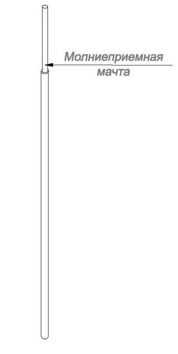 МОЛНИЕПРИЁМНЫЕ МАЧТЫ