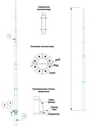 Отдельно стоящие молниеотводы с закладной для грунта