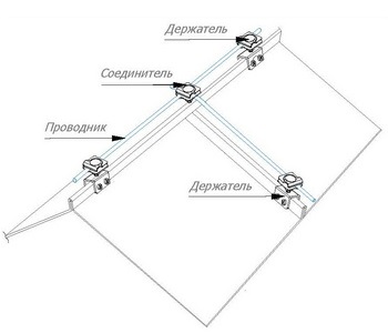 Молниеприемная сетка на фальцевую кровлю