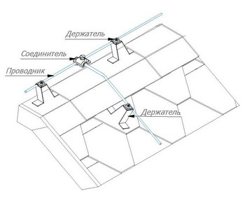 Молниеприемная сетка на мягкую (гибкую) черепицу