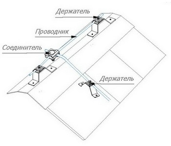 Молниеприемные сетка на металлочерепицу и профнастил